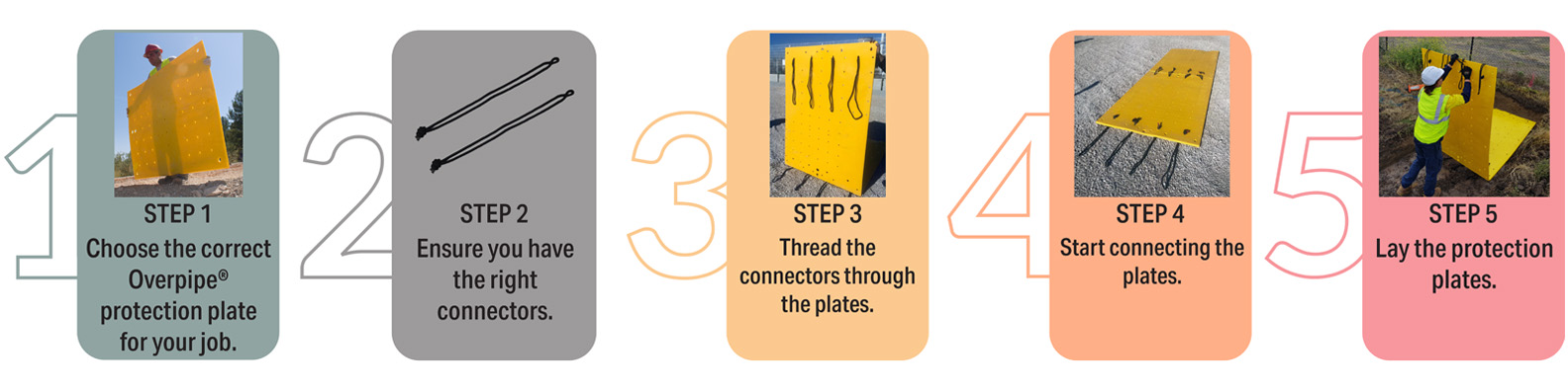 Copperhead Step-by-Step Installation