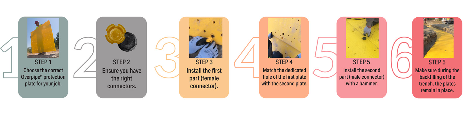 Copperhead Step-by-Step Installation
