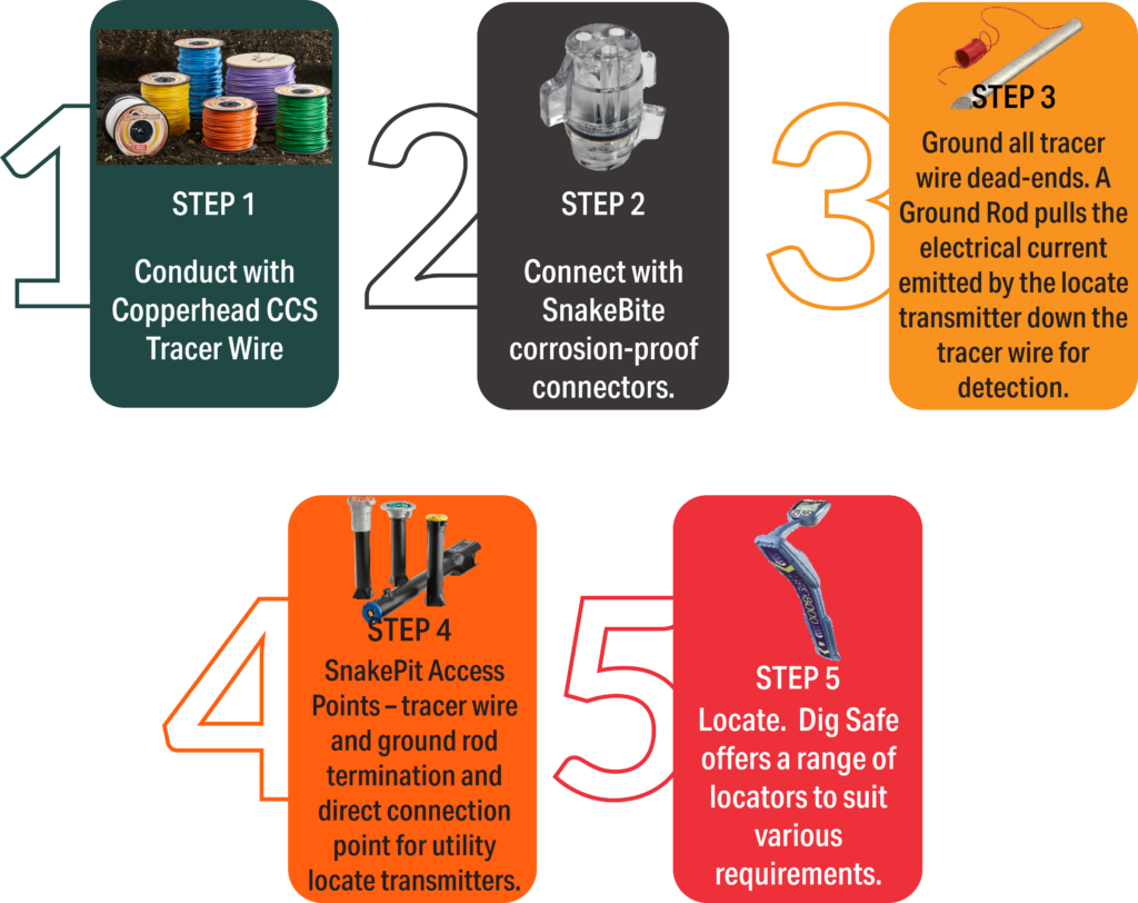 Copperhead Flowchart Transparent